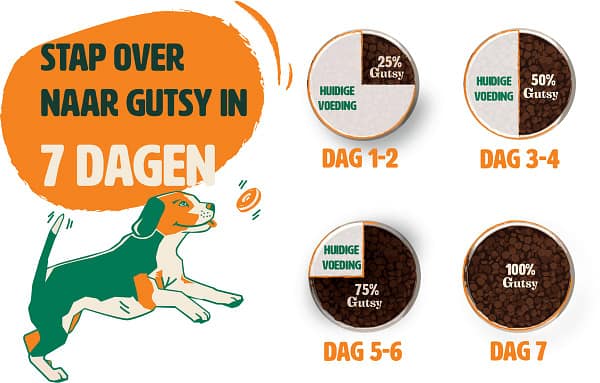 gutsy hondenvoeding ingredienten3